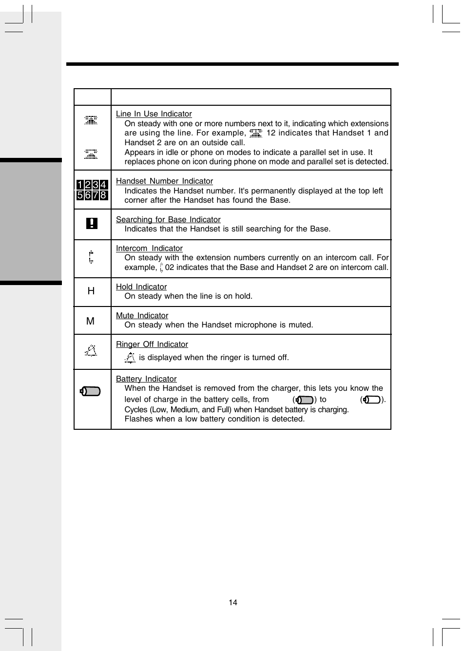 Handset and base indicators, Basic operation | VTech i 5803 User Manual | Page 14 / 56