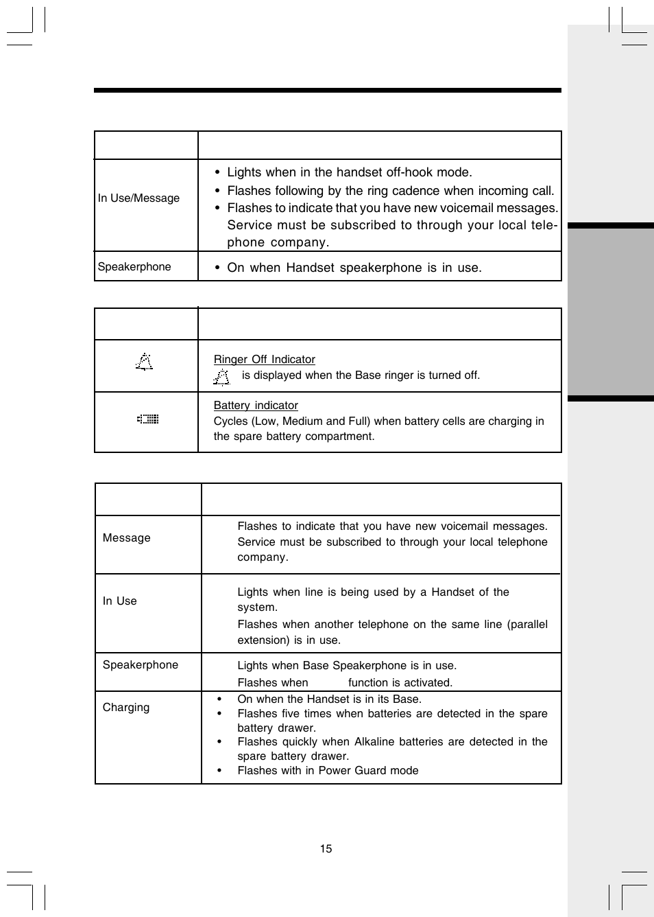 Handset and base indicators, Basic operation | VTech i 5803 User Manual | Page 15 / 56