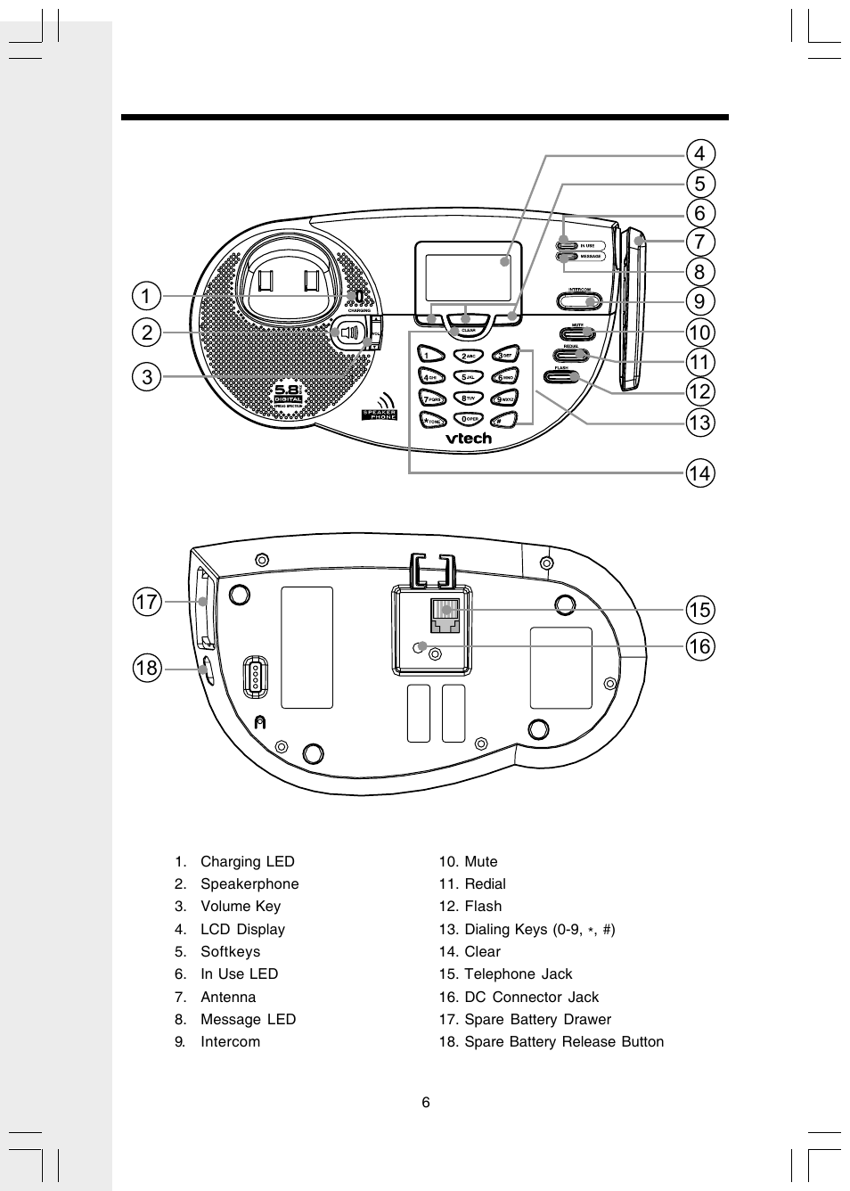 The base unit layout | VTech i 5803 User Manual | Page 6 / 56