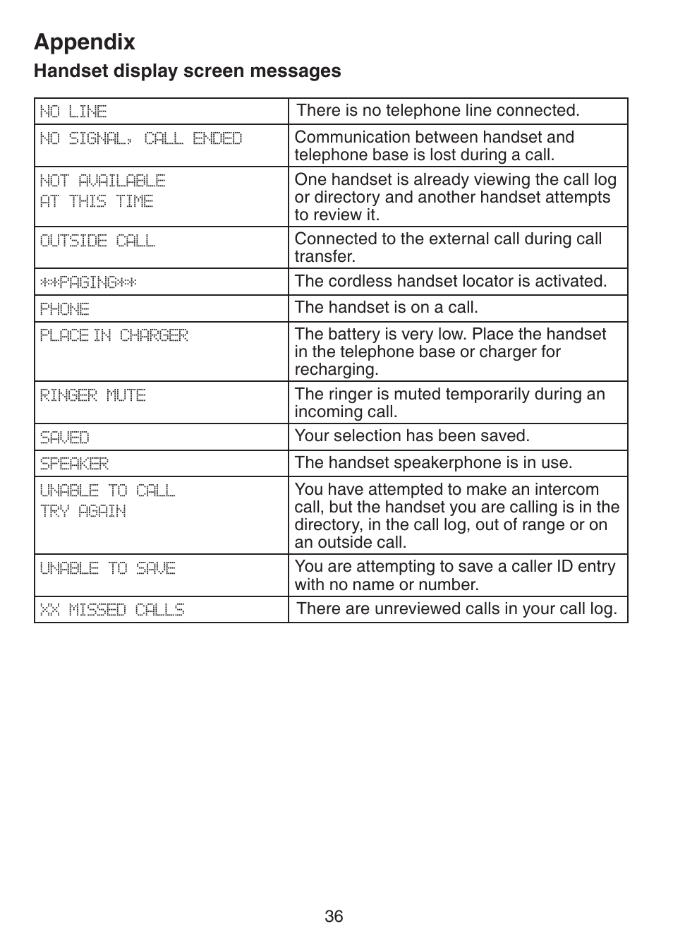 Appendix, Handset display screen messages | VTech CS6228-3 User Manual | Page 40 / 62