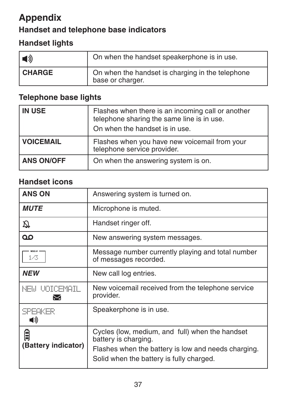 Appendix | VTech CS6228-3 User Manual | Page 41 / 62