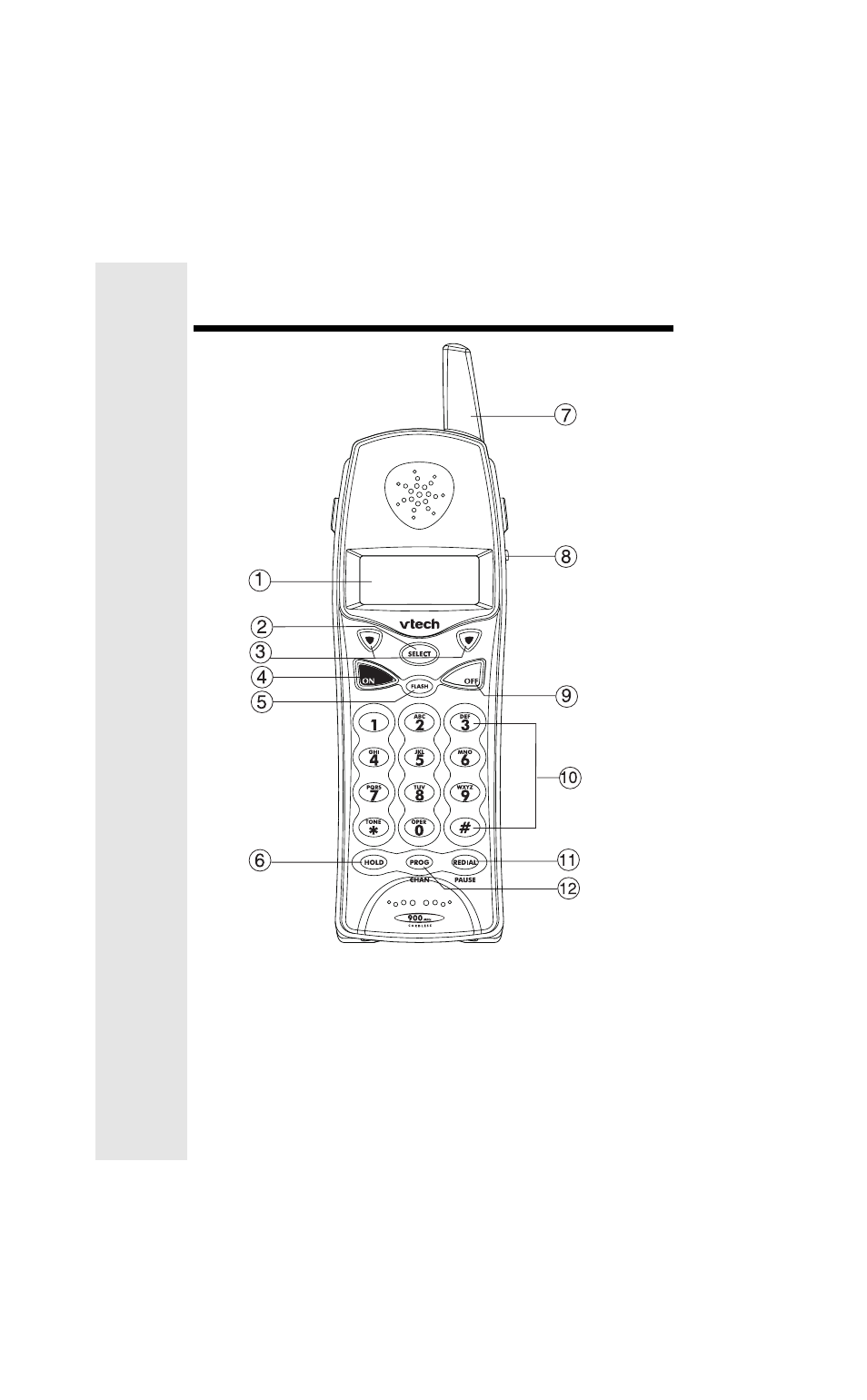 Handset layout | VTech VT9127 User Manual | Page 4 / 30