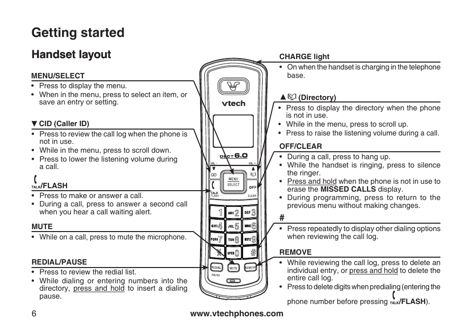 Getting started, Handset layout | VTech LS6117-19 User Manual | Page 10 / 56