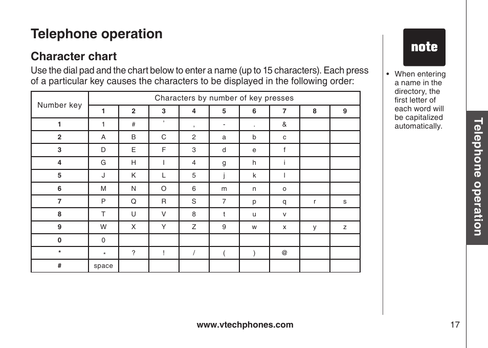 Store a drectory entry, Telephone operation, Te le ph on e o pe ra tio n | Character chart, Bas ic o pe ra tio n | VTech LS6117-19 User Manual | Page 21 / 56