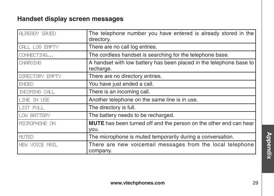 Redal lst, Dal a redal entry, Delete from redal | Handset display screen messages, Appendix | VTech LS6117-19 User Manual | Page 33 / 56