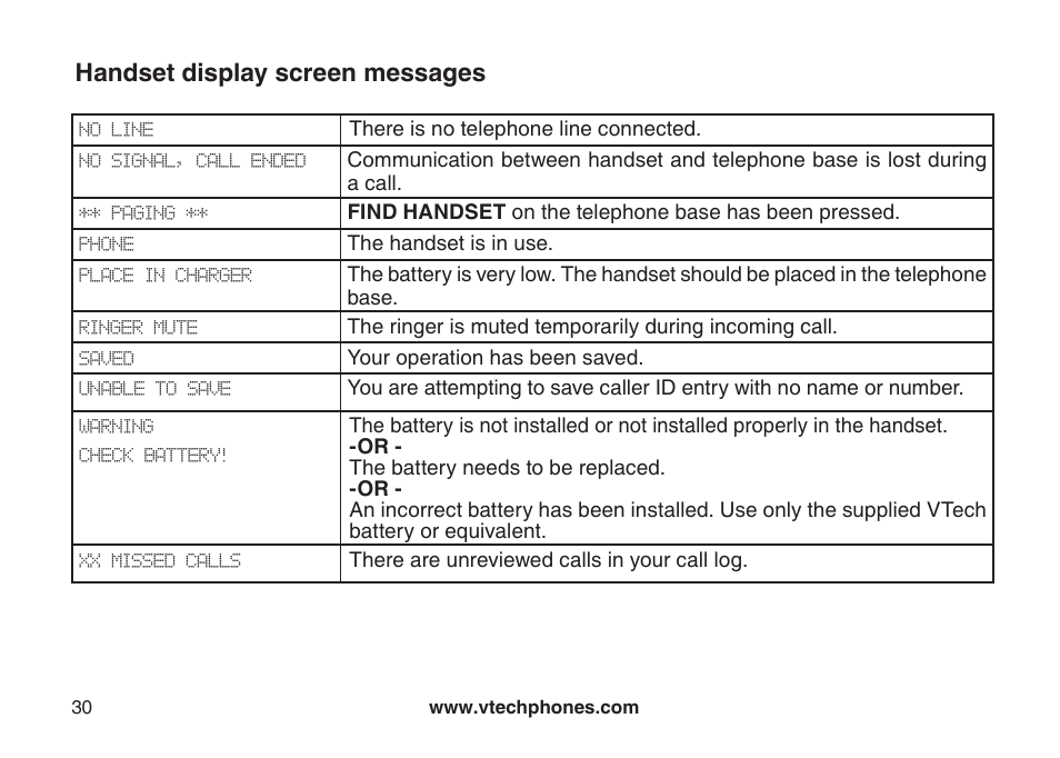 Handset dsplay screen messages, Handset display screen messages | VTech LS6117-19 User Manual | Page 34 / 56