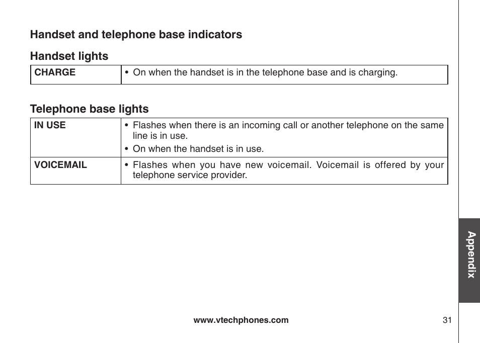 VTech LS6117-19 User Manual | Page 35 / 56