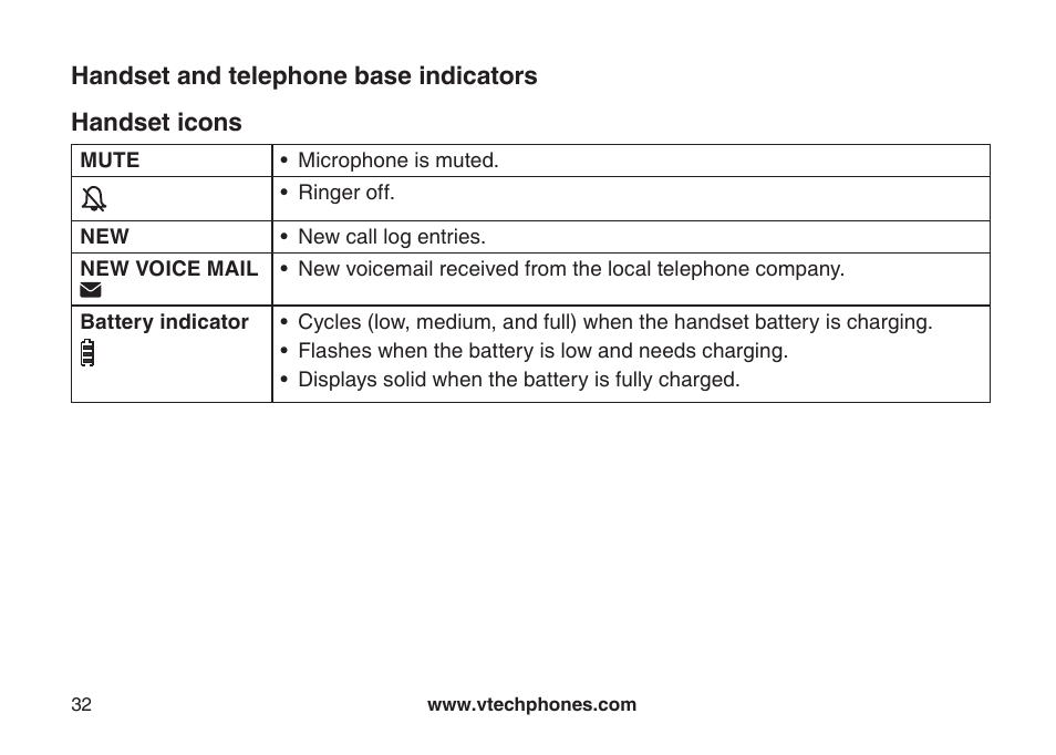 Handset and telephone base ndcators, Handset icons, Handset and telephone base indicators | VTech LS6117-19 User Manual | Page 36 / 56