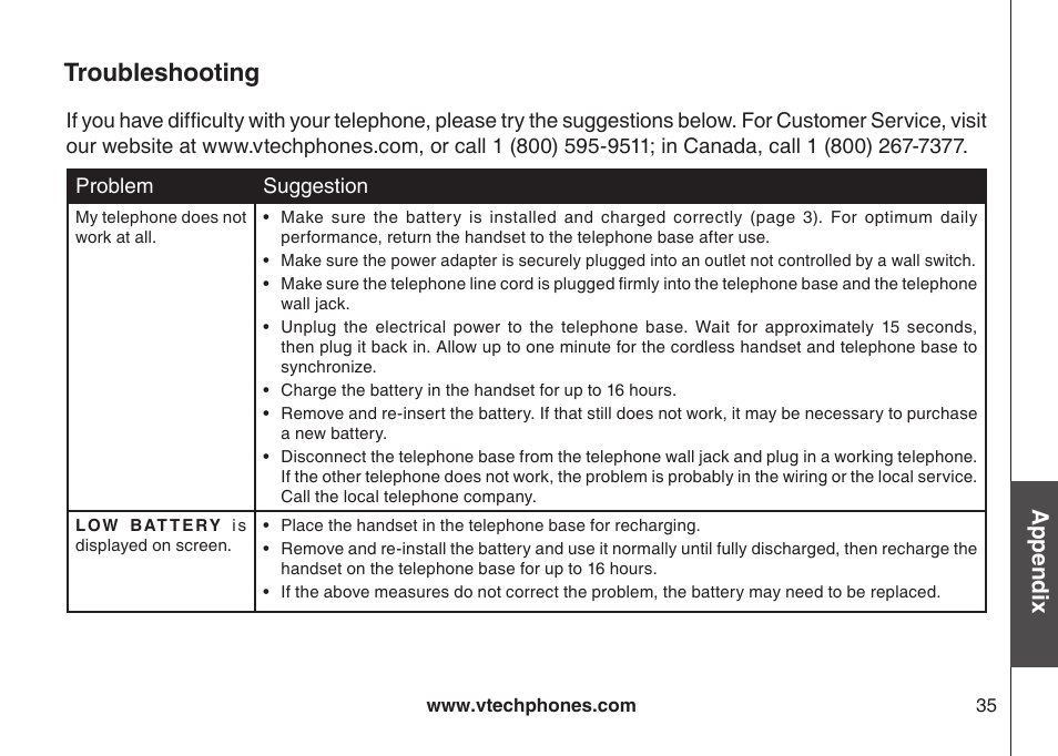 Important safety nstructons, Troubleshooting, Appendix | VTech LS6117-19 User Manual | Page 39 / 56