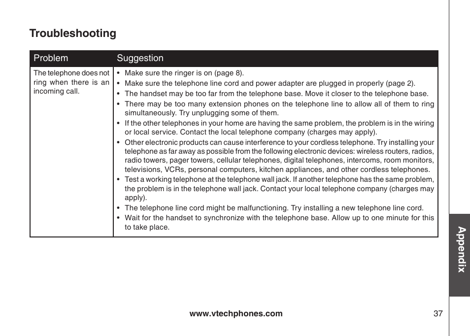 Troubleshooting, Appendix | VTech LS6117-19 User Manual | Page 41 / 56