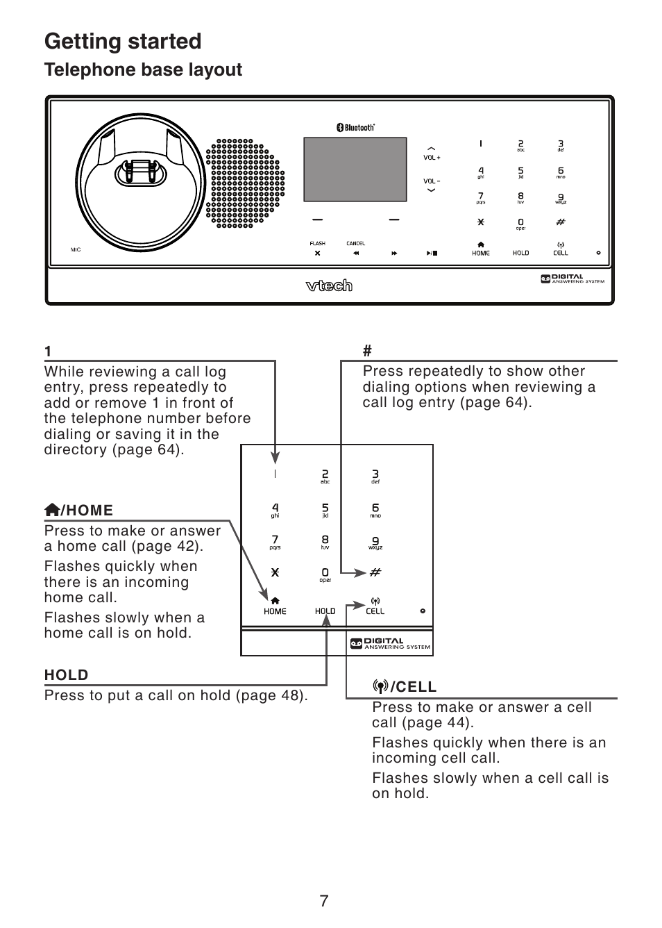 Telephone base layout, Getting started | VTech LS6245 User Manual | Page 11 / 104