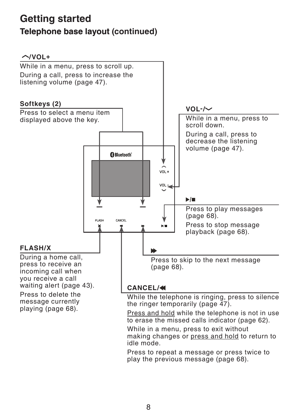 Getting started, Telephone base layout, Telephone base layout (continued) | VTech LS6245 User Manual | Page 12 / 104