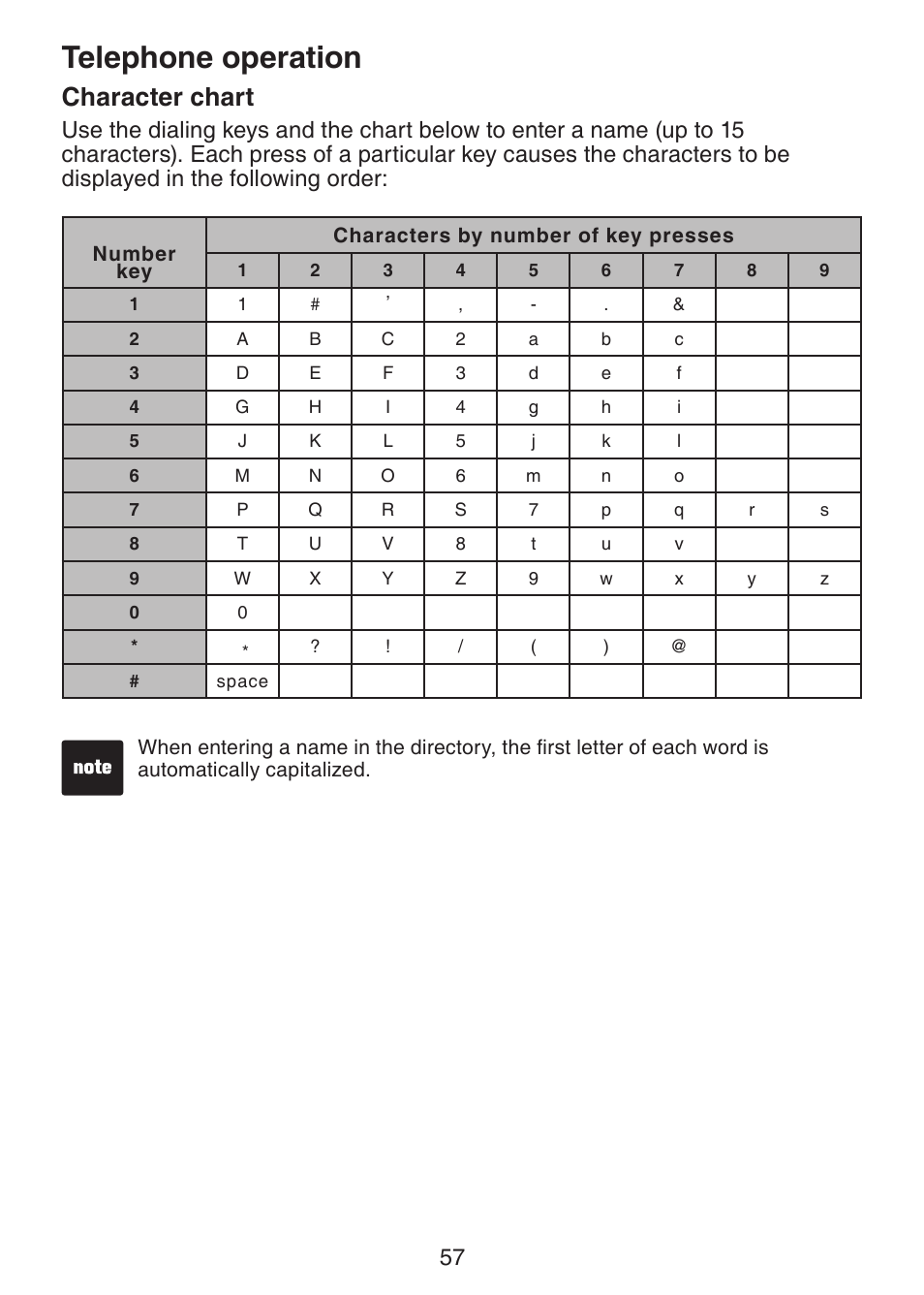 Character chart, Telephone operation | VTech LS6245 User Manual | Page 61 / 104