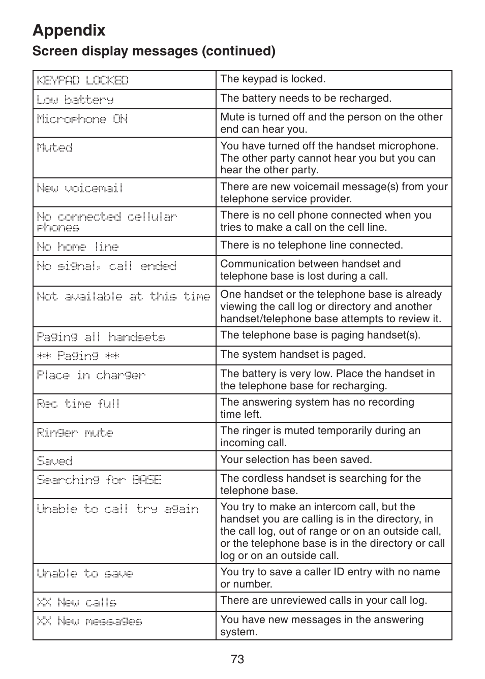 Appendix, Screen display messages (continued) | VTech LS6245 User Manual | Page 77 / 104