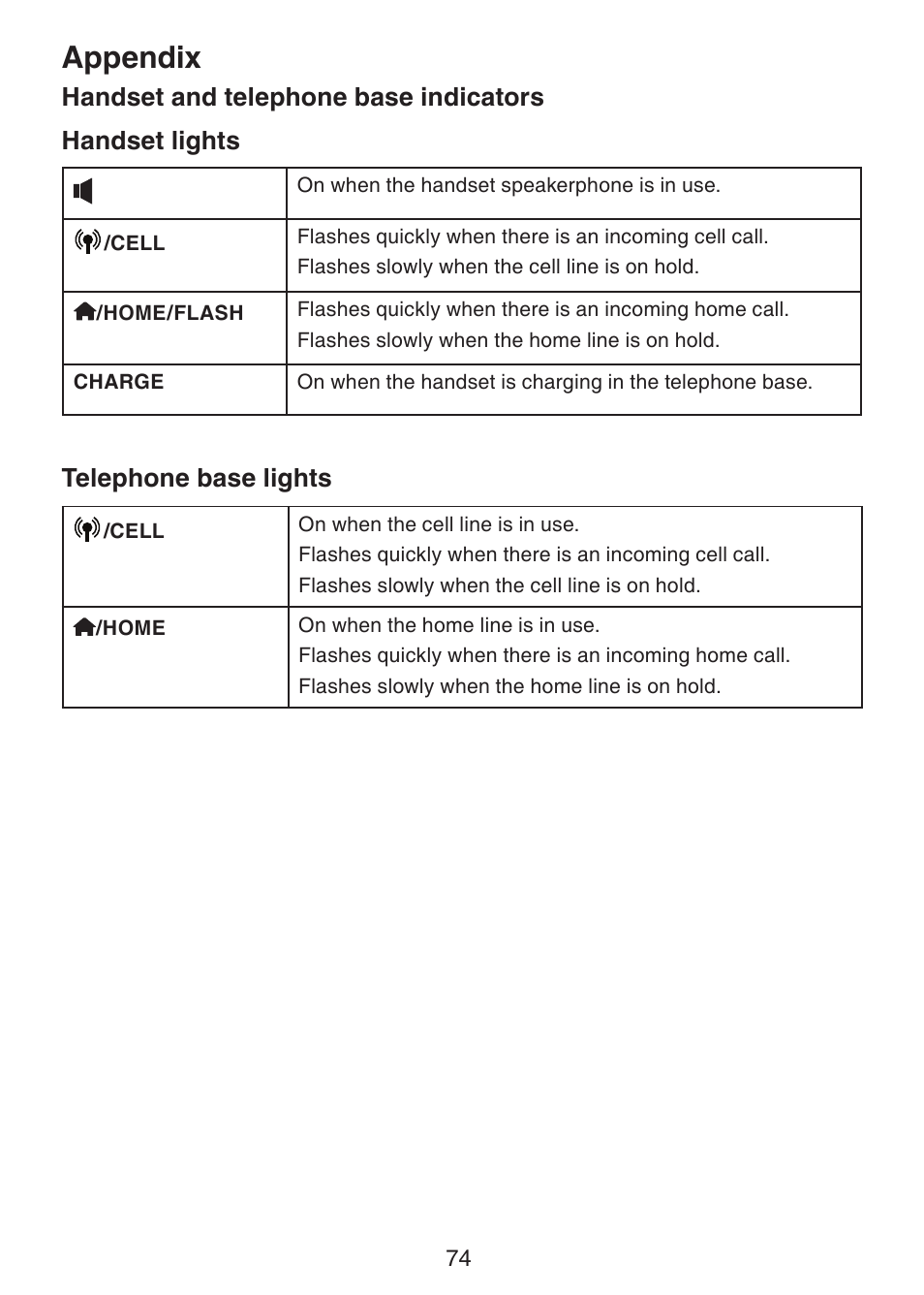 Handset and telephone, Base indicators, Appendix | Telephone base lights | VTech LS6245 User Manual | Page 78 / 104