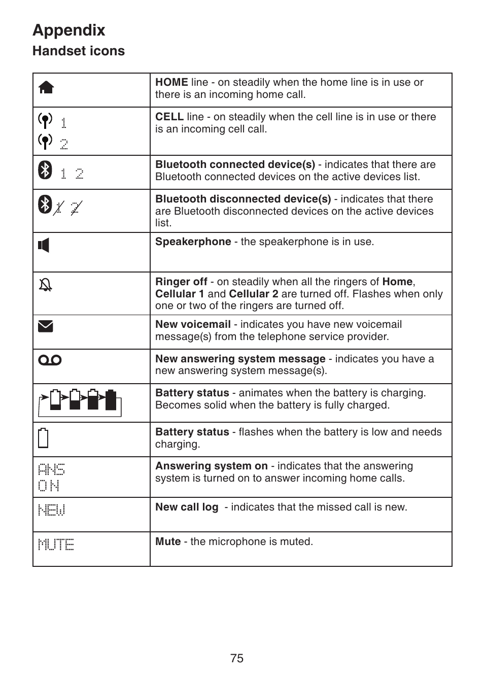 Appendix, Handset icons | VTech LS6245 User Manual | Page 79 / 104