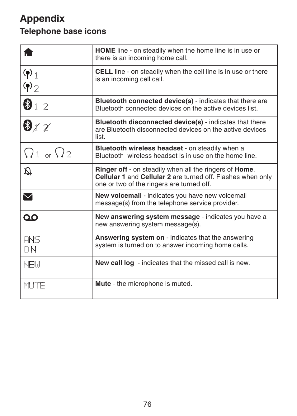 Appendix, Telephone base icons | VTech LS6245 User Manual | Page 80 / 104