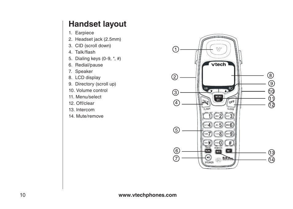 Handset layout | VTech i6775 User Manual | Page 11 / 58
