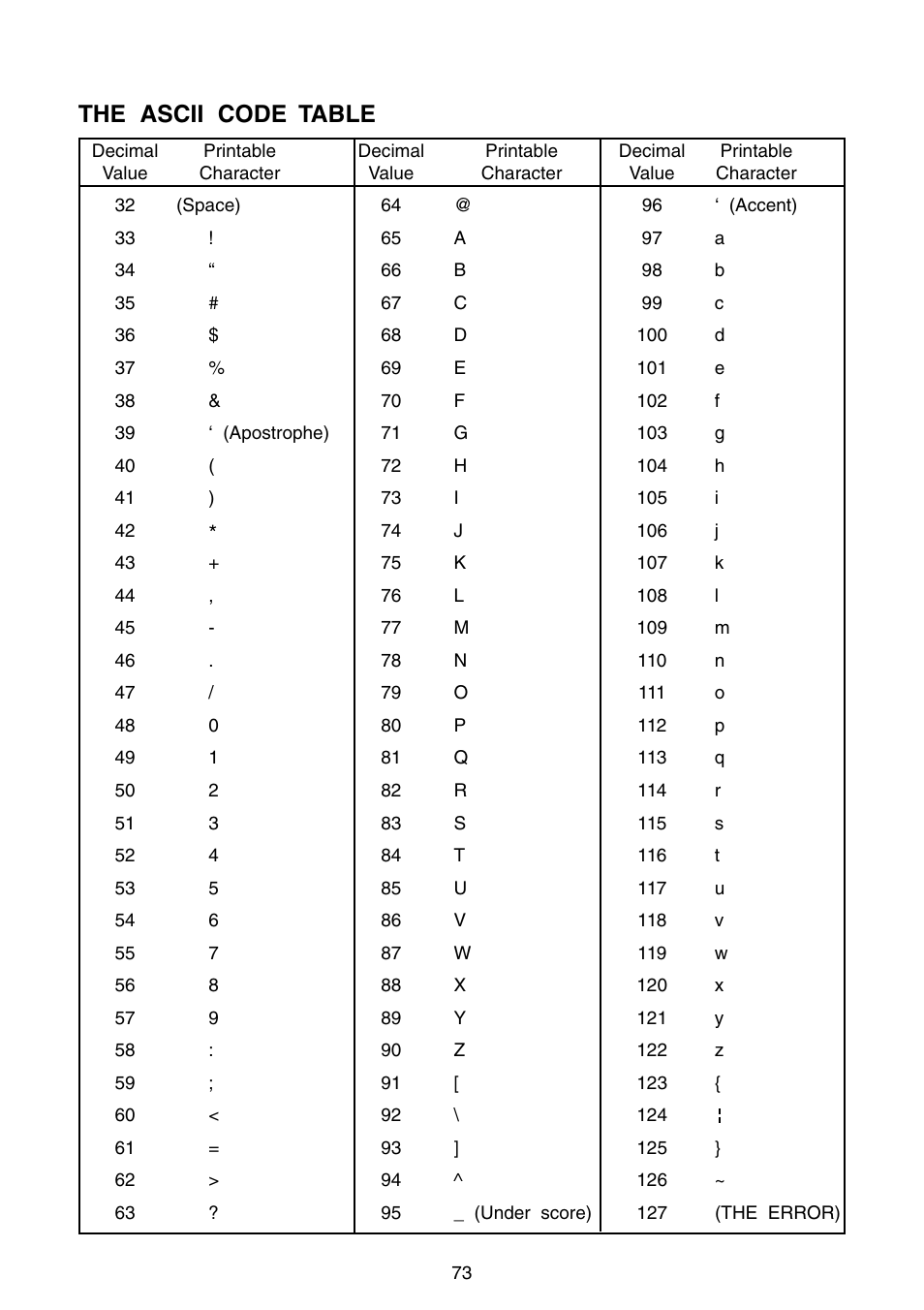 The ascii code table | VTech Precomputer Power Pad Plus User Manual | Page 77 / 88