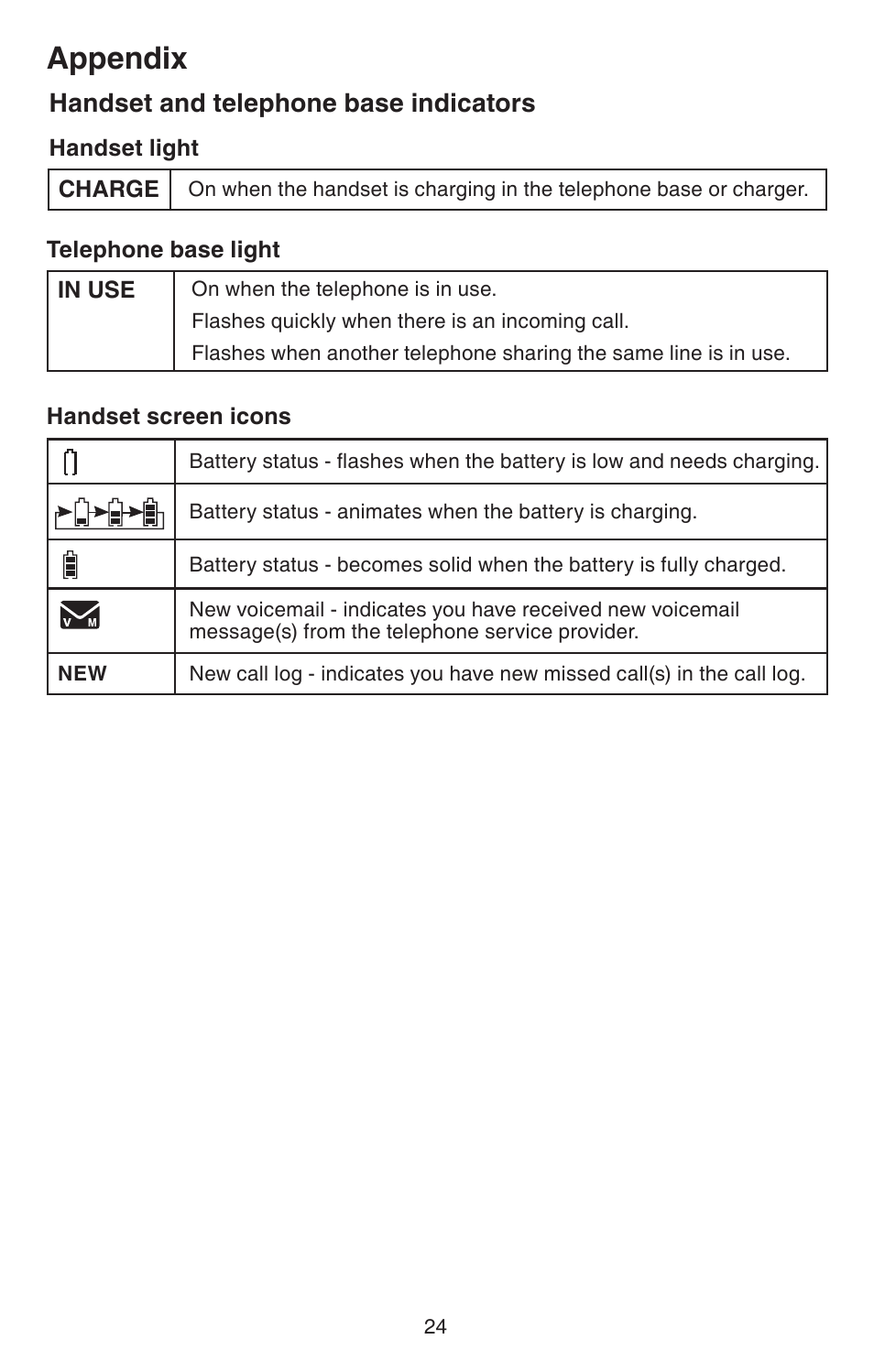 Handset and telephone base indicators, Handset and telephone base, Indicators | Appendix | VTech CS6114-2 User Manual | Page 27 / 43