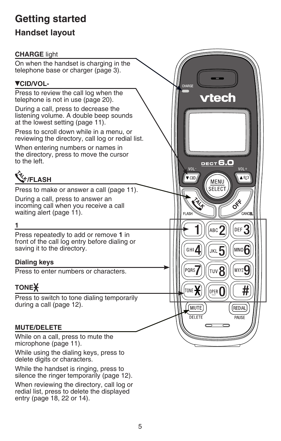 Handset layout, Getting started | VTech CS6114-2 User Manual | Page 8 / 43
