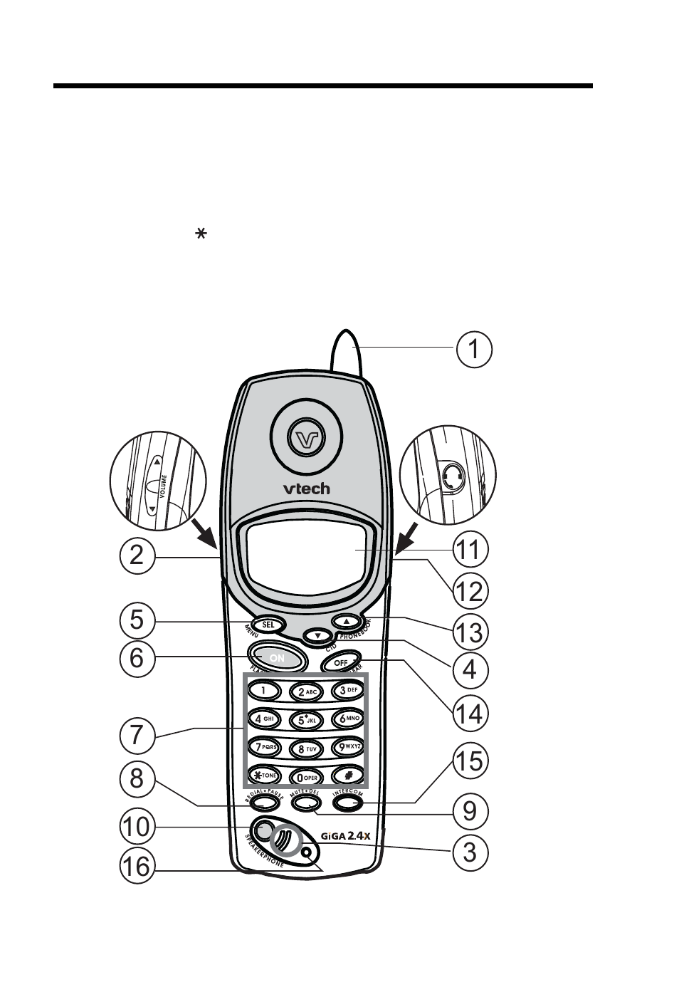 Handset layout | VTech VT2625 User Manual | Page 4 / 29