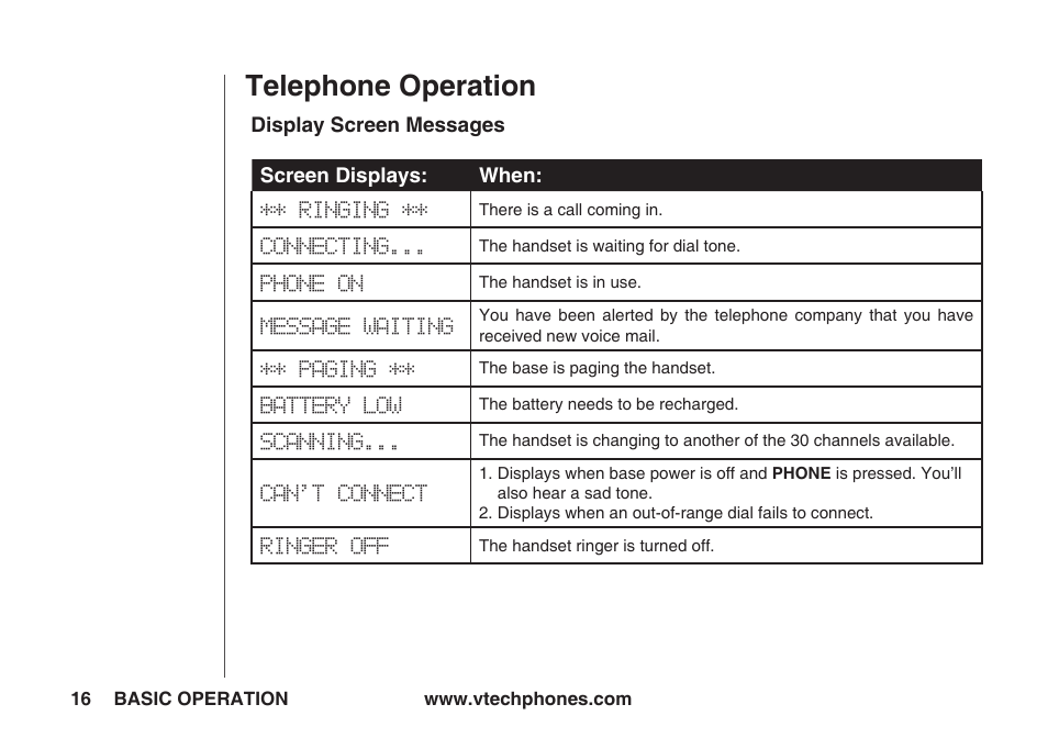 Display screen messages, Telephone operation | VTech IA5823 User Manual | Page 17 / 44