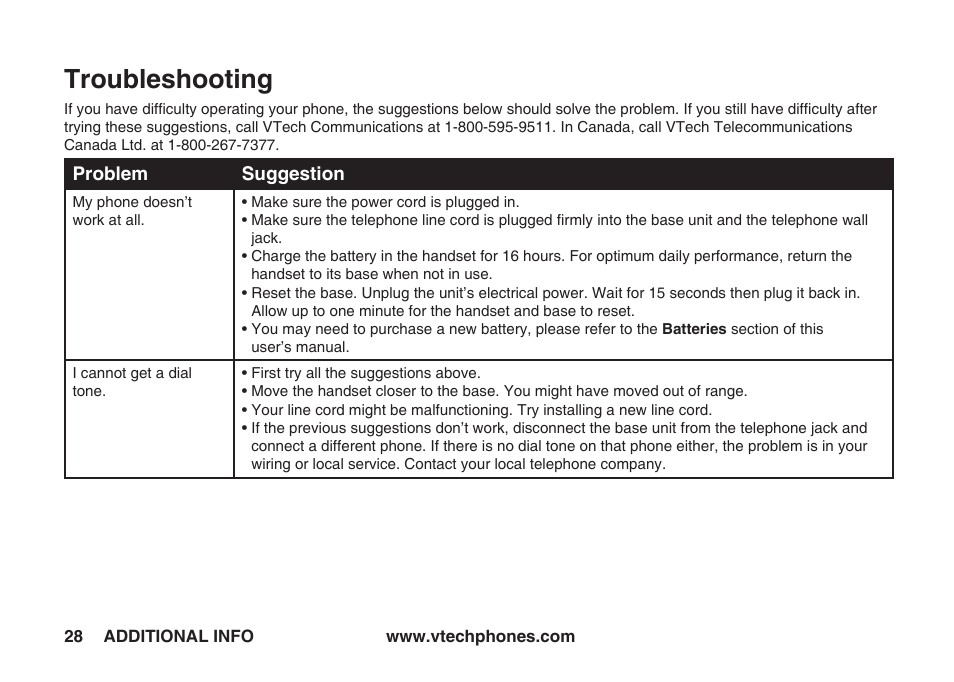 Troubleshooting | VTech IA5823 User Manual | Page 29 / 44