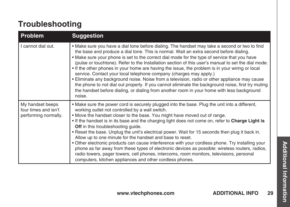 Troubleshooting | VTech IA5823 User Manual | Page 30 / 44