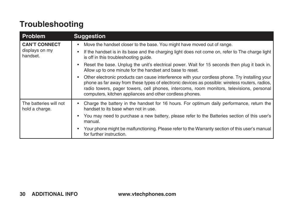 Troubleshooting | VTech IA5823 User Manual | Page 31 / 44