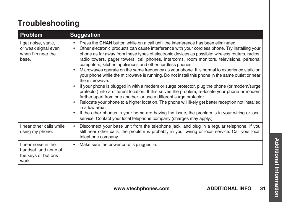 Troubleshooting | VTech IA5823 User Manual | Page 32 / 44