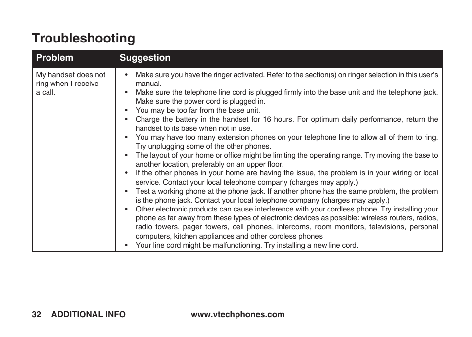 Troubleshooting | VTech IA5823 User Manual | Page 33 / 44