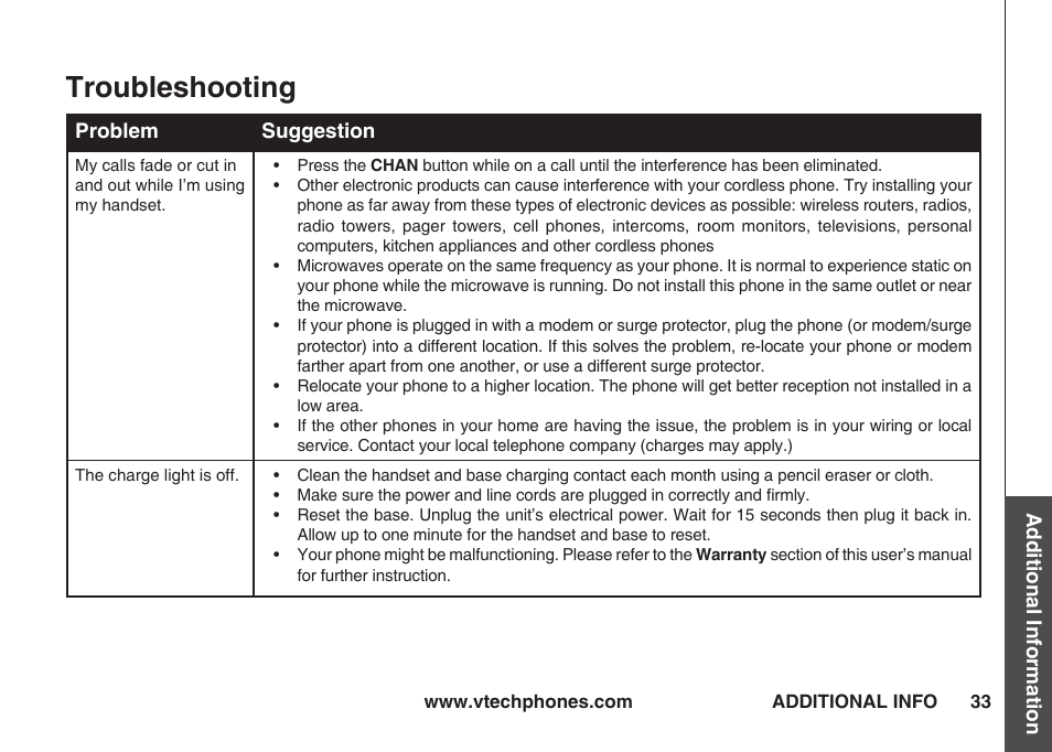 Troubleshooting | VTech IA5823 User Manual | Page 34 / 44