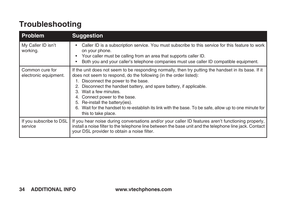 Troubleshooting | VTech IA5823 User Manual | Page 35 / 44