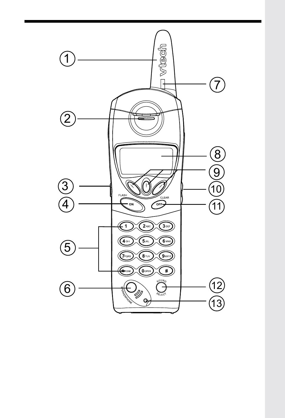 VTech VT5831 User Manual | Page 5 / 49