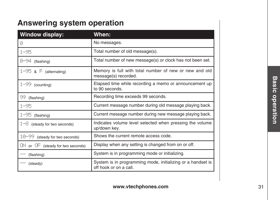 Answering system operation, Bas ic o pe ra tio n | VTech Amplified Phone User Manual | Page 34 / 58