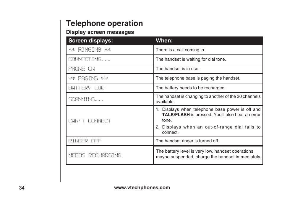 Telephone operation | VTech Amplified Phone User Manual | Page 37 / 58