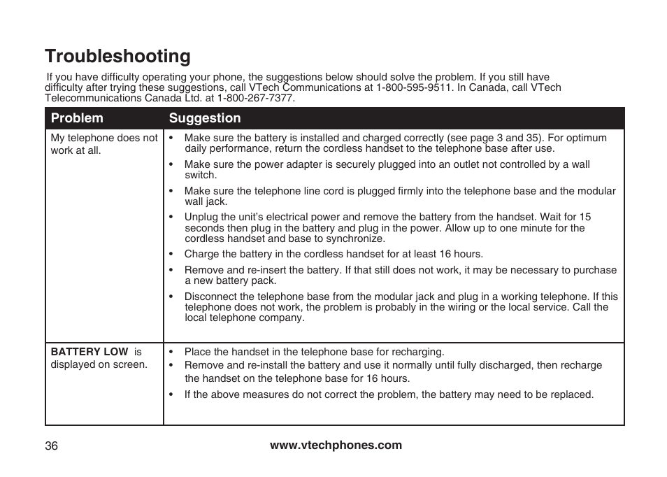 Troubleshooting | VTech Amplified Phone User Manual | Page 39 / 58