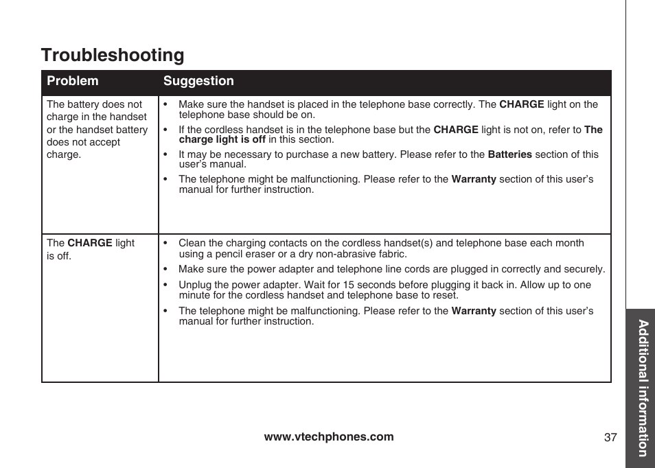 Troubleshooting | VTech Amplified Phone User Manual | Page 40 / 58