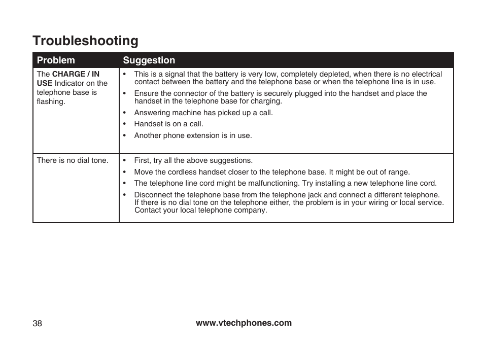 Troubleshooting | VTech Amplified Phone User Manual | Page 41 / 58