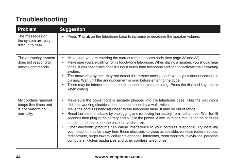 Troubleshooting | VTech Amplified Phone User Manual | Page 47 / 58