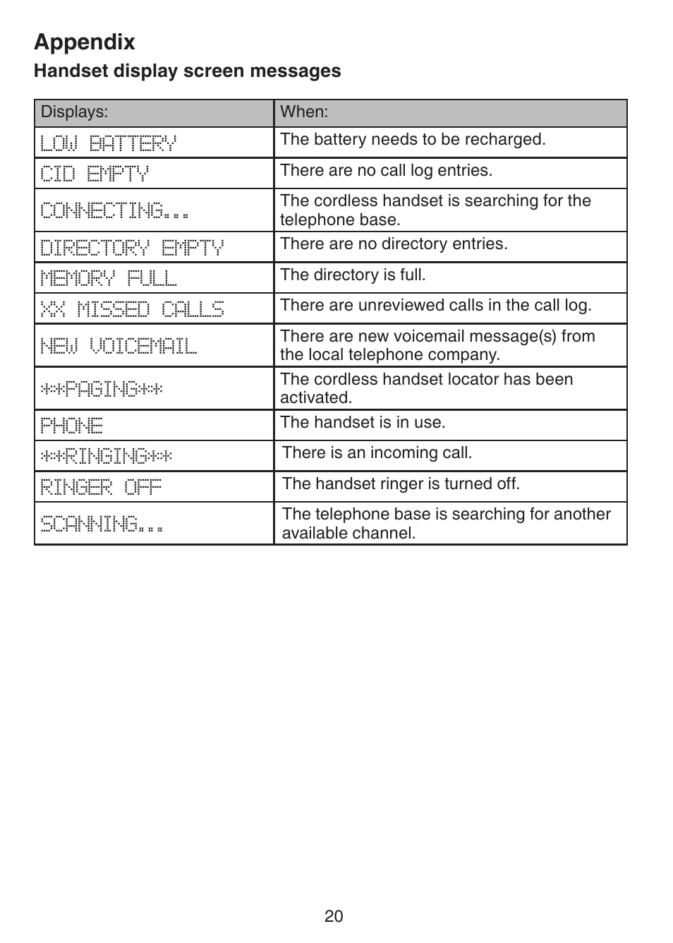 Appendix | VTech CS5113 User Manual | Page 22 / 39