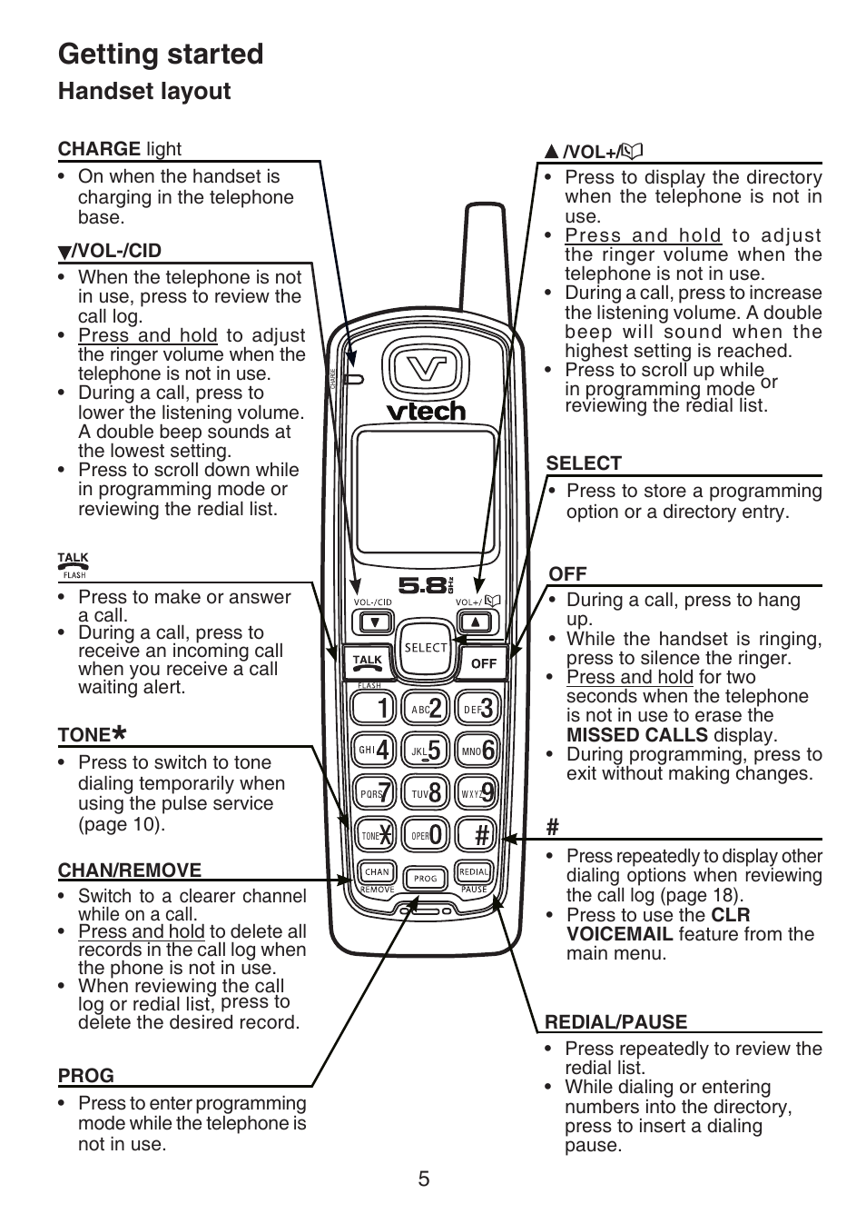 Getting started, Handset layout | VTech CS5113 User Manual | Page 7 / 39