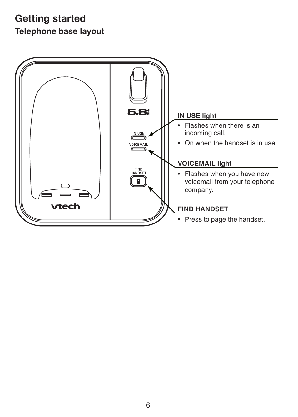 Getting started, Telephone base layout | VTech CS5113 User Manual | Page 8 / 39