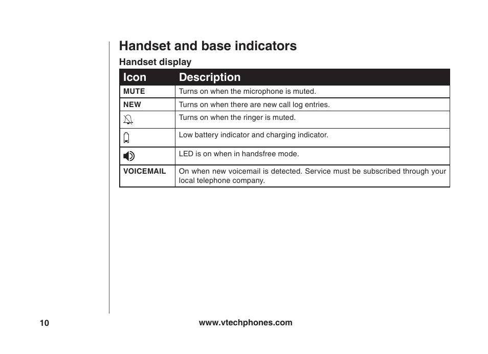 Handset and base indicators, Icon description | VTech VT5875 User Manual | Page 11 / 54