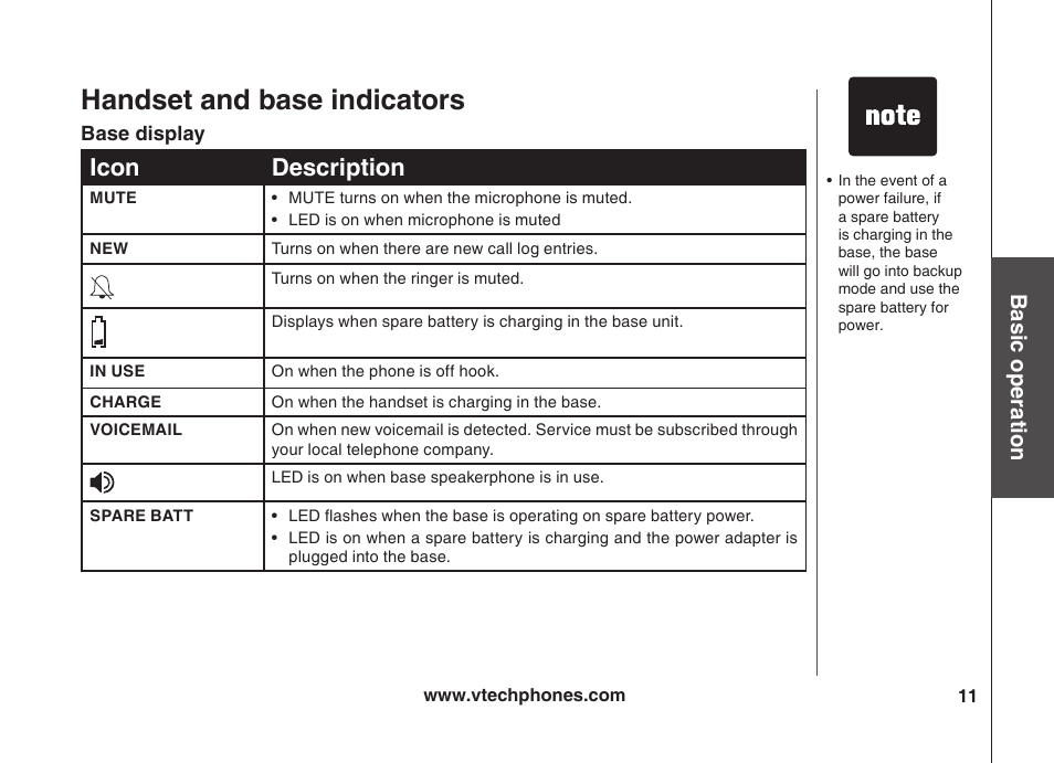 Handset and base indicators, Icon description, Bas ic o pe ra tion | VTech VT5875 User Manual | Page 12 / 54