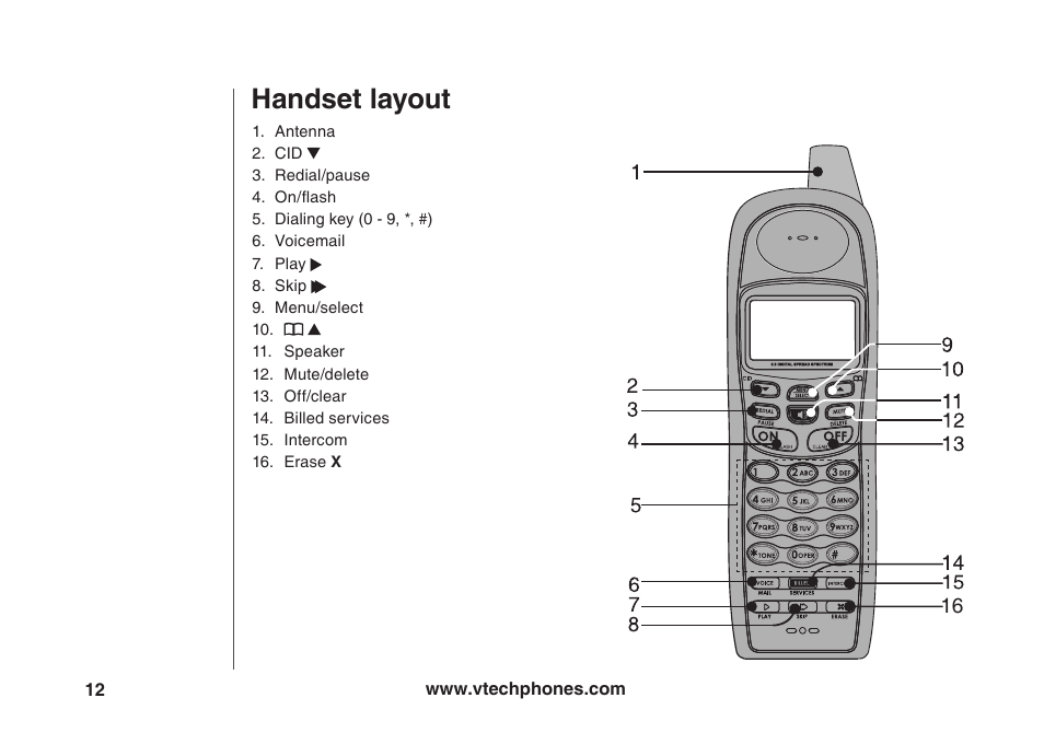 Handset layout | VTech VT5875 User Manual | Page 13 / 54