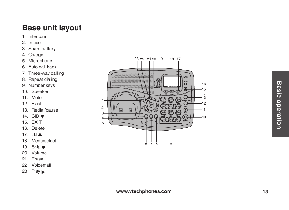 Base unit layout | VTech VT5875 User Manual | Page 14 / 54