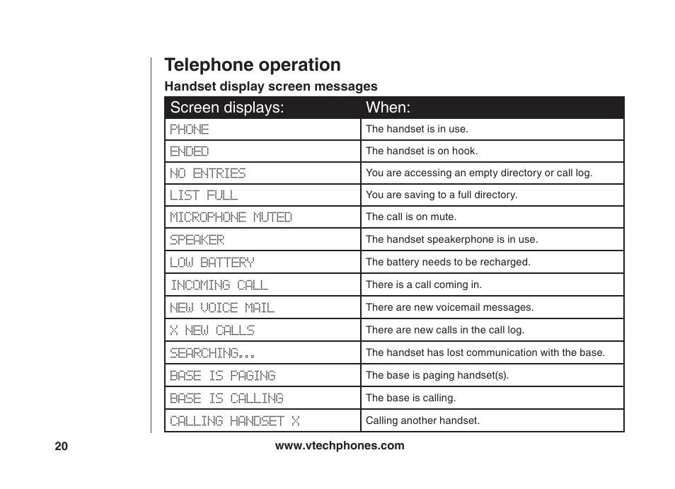 Telephone operation, Screen displays: when | VTech VT5875 User Manual | Page 21 / 54