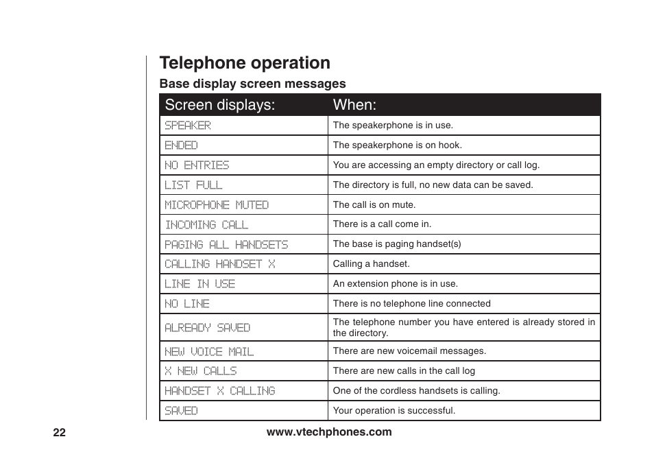 Telephone operation, Screen displays: when, Base display screen messages | VTech VT5875 User Manual | Page 23 / 54